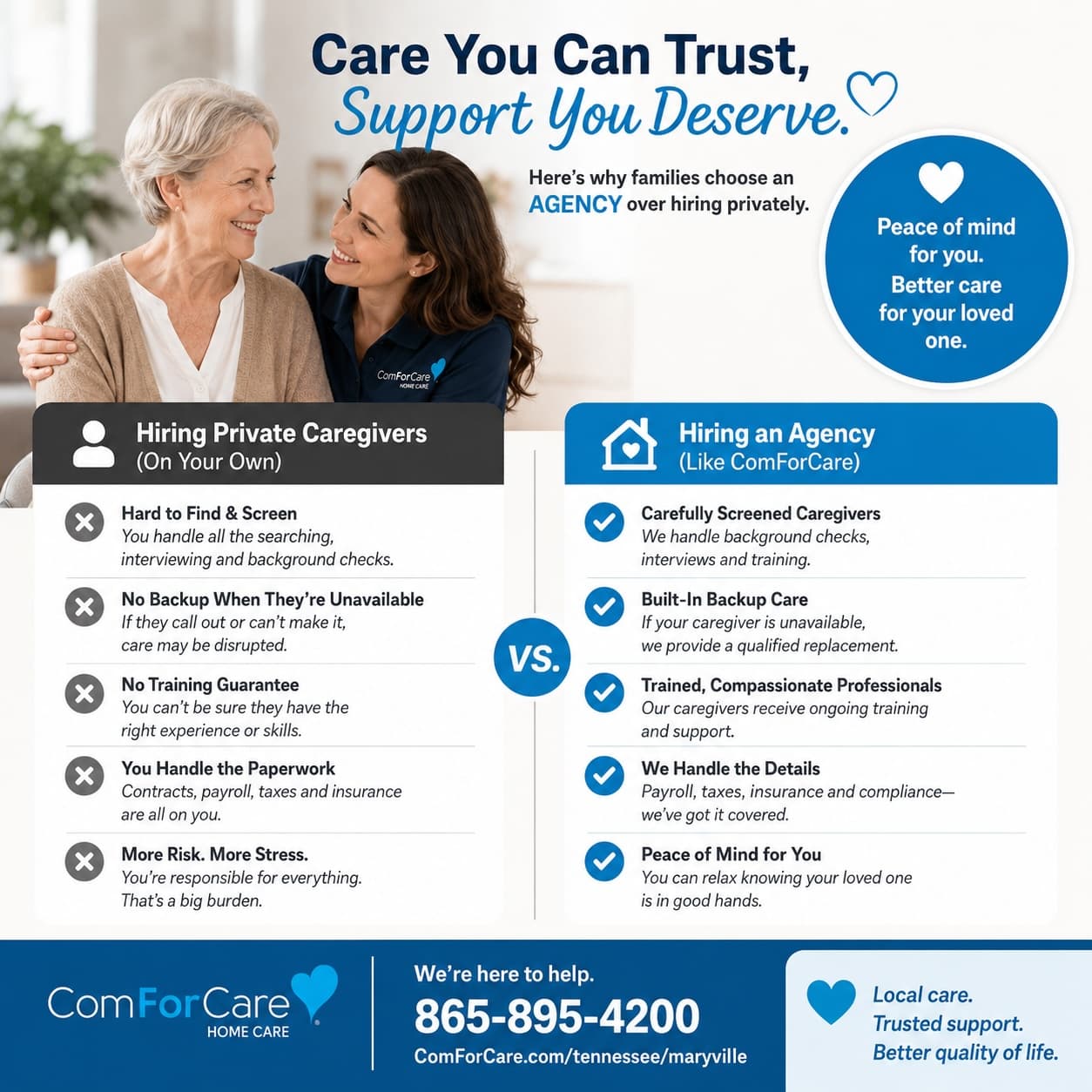 ComForCare Home Care Maryville